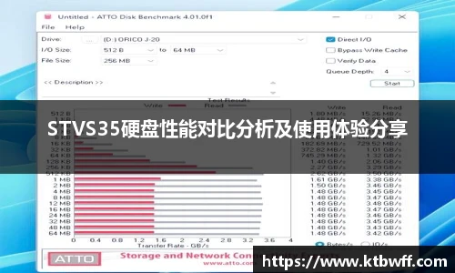STVS35硬盘性能对比分析及使用体验分享